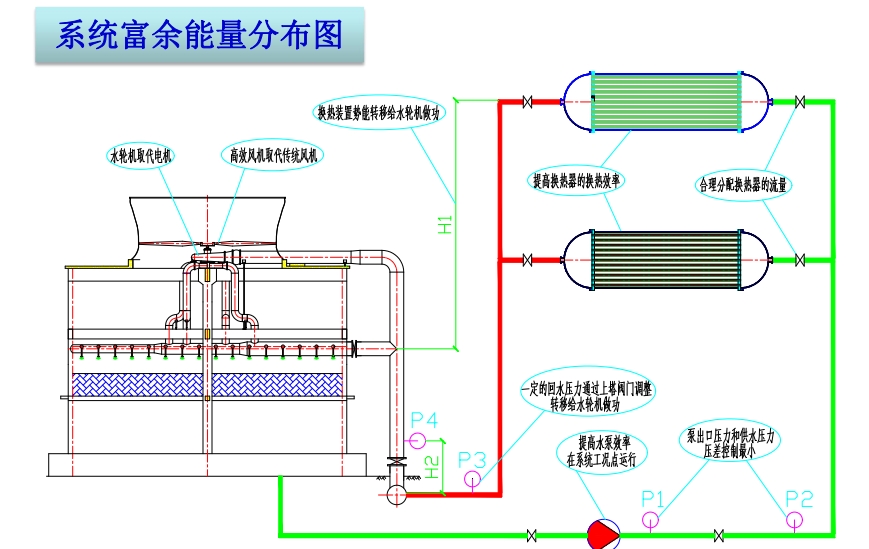 金光佛香港资料