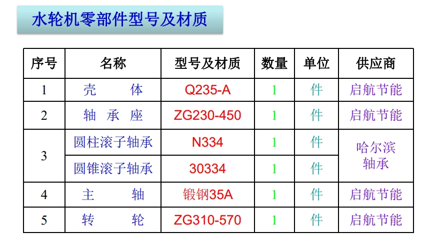 金光佛香港资料